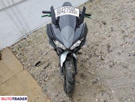 Kawasaki Pozostałe 2022