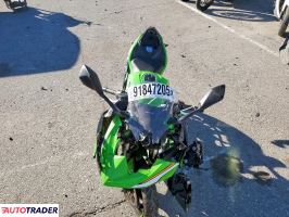 Kawasaki Pozostałe 2025