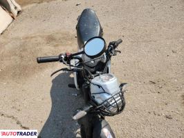 Honda Pozostałe 2024