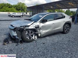 Toyota Pozostałe 2024 Toyota Pozostałe 2024