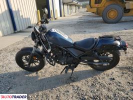 Honda CM 2020