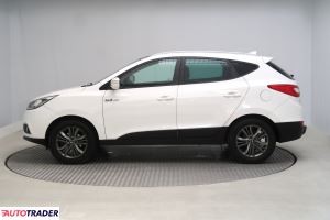Hyundai ix35 2015 1.7 113 KM