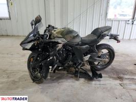Kawasaki Pozostałe 2024