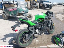 Kawasaki Pozostałe 2020