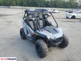 Polaris Pozostałe 2024 Polaris Pozostałe 2024