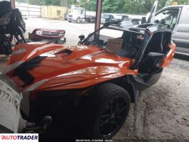 Polaris Pozostałe 2022