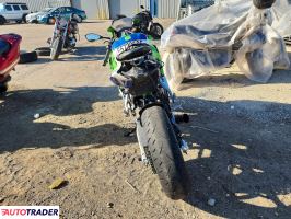 Kawasaki ZX 2024