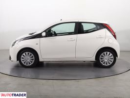 Toyota Aygo 2020 1.0 71 KM