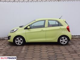 Kia Picanto 2014 1.0 68 KM