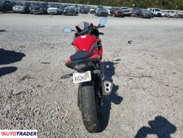 Honda CBR 2023