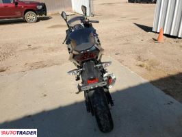 Kawasaki Pozostałe 2022 Kawasaki Pozostałe 2022