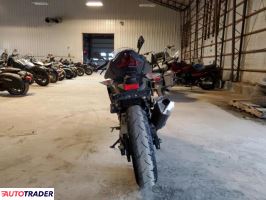 Kawasaki Pozostałe 2023