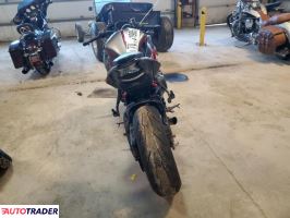 Kawasaki Z 2022