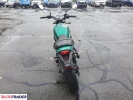 Kawasaki ER 2022