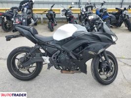 Kawasaki Pozostałe 2024