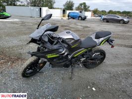 Kawasaki Pozostałe 2021