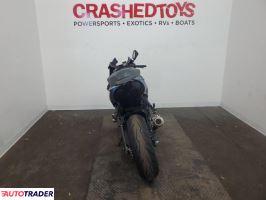 Kawasaki ZX 2025