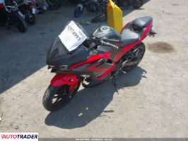 Kawasaki Pozostałe 2025