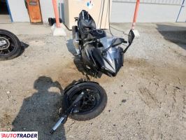 Kawasaki Pozostałe 2025