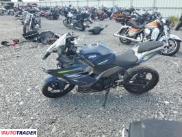 Kawasaki Pozostałe 2022