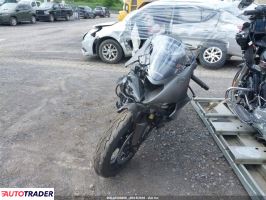 Kawasaki ZX 2026