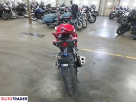 Honda CBR 2025