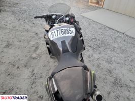 Kawasaki Pozostałe 2021