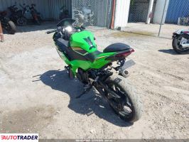 Kawasaki Pozostałe 2025