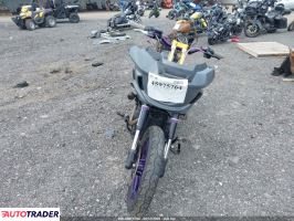 Harley-Davidson Pozostałe 2022