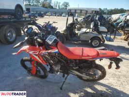 Honda CR 2021 Honda CR 2021