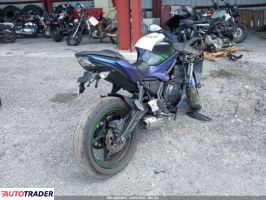 Kawasaki Pozostałe 2022 Kawasaki Pozostałe 2022