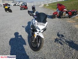 Kawasaki Pozostałe 2023 Kawasaki Pozostałe 2023