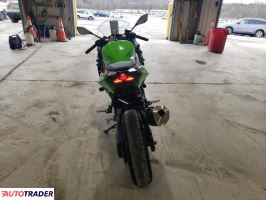 Kawasaki Pozostałe 2023 Kawasaki Pozostałe 2023