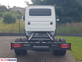 Iveco 2019