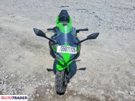 Kawasaki Pozostałe 2024