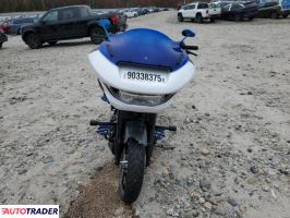 Harley-Davidson Pozostałe 2024