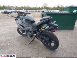 Kawasaki Pozostałe 2024