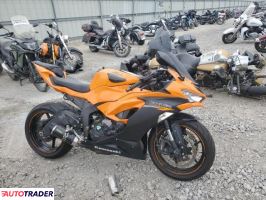 Kawasaki ZX 2020 Kawasaki ZX 2020