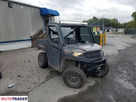 Polaris Pozostałe 2020 Polaris Pozostałe 2020