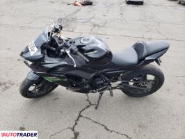 Kawasaki Pozostałe 2025 Kawasaki Pozostałe 2025