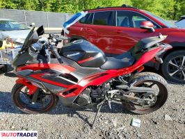 Kawasaki Pozostałe 2025