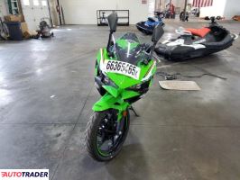 Kawasaki Pozostałe 2025 Kawasaki Pozostałe 2025