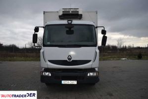 Renault 2008 Renault 2008