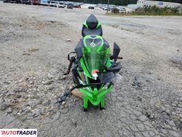 Kawasaki ZX 2021 Kawasaki ZX 2021