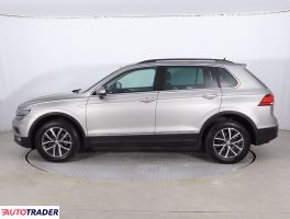 Volkswagen Tiguan 2019 2.0 147 KM