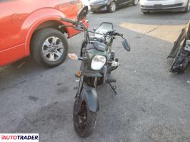 Honda Pozostałe 2022