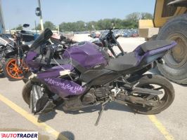 Kawasaki Pozostałe 2023 Kawasaki Pozostałe 2023