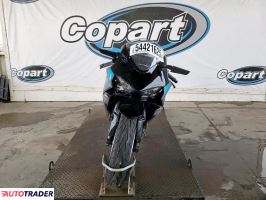Kawasaki ZX 2025 Kawasaki ZX 2025