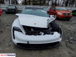 Porsche Pozostałe 2021