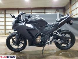 Honda CBR 2021